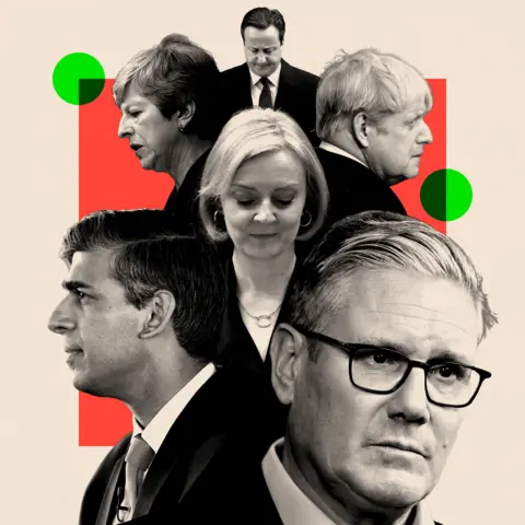 BBC A montage image with Keir Starmer at the front, and behind are Rishi Sunak, Liz Truss, Boris Johnson, Theresa May and David Cameron