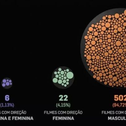 Estadão vence prêmio internacional de excelência em infografia no Oscar do design