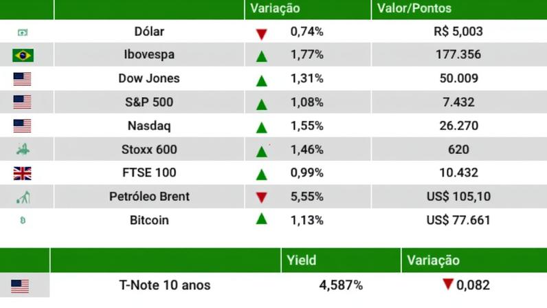 Fechamento 20/05/2026