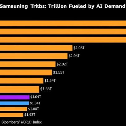 Samsung iguala marco da TSMC e ultrapassa US$ 1 trilhão em valor de mercado