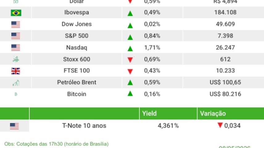 Fechamento 08/05/2026