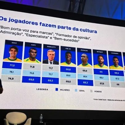 Brasil deposita confiança em Ancelotti e aponta indefinição de Neymar no SPIW