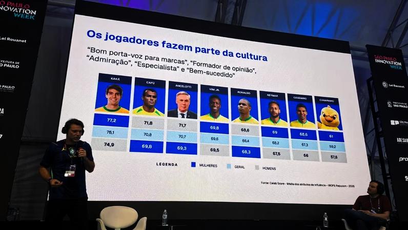 CEO do Ibope diz que País confia em Ancelotti, mas cita ‘problema’ com indefinição de Neymar Foto: Rodrigo Sampaio/Estadão