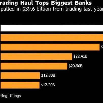 Jane Street supera rivais de Wall Street e paga US$ 2,68 mi por funcionário