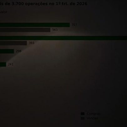 Mais de 3,7 mil trades em três meses: Trump no mercado surpreende Wall Street