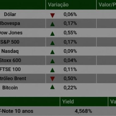 Ibovespa fecha em alta após sessão volátil com negociações com o Irã no radar