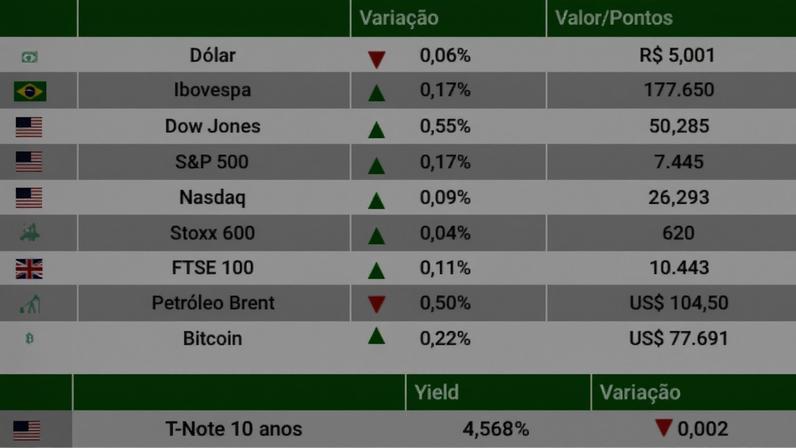 Fechamento 21/05/2026