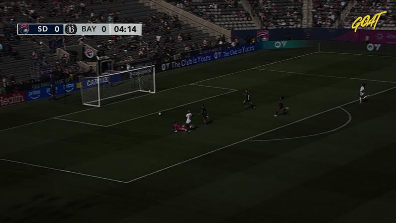San Diego Wave (W) - Bay FC (W) 0 - 1 | GOL - Racheal Kundananji