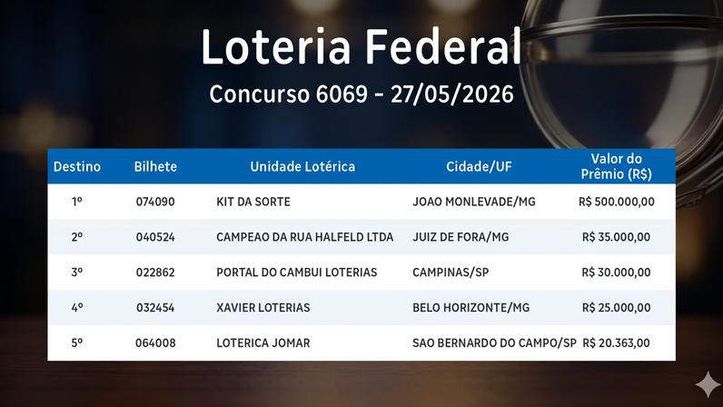 Federal: veja os números sorteados no concurso 6069