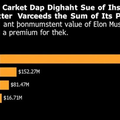 IPO da SpaceX pode impactar a Tesla, dizem analistas