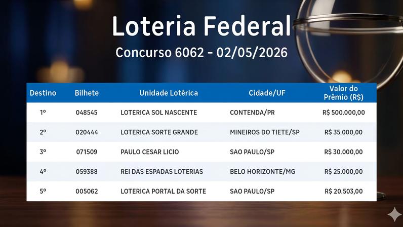 Federal: veja os números sorteados no concurso 6062