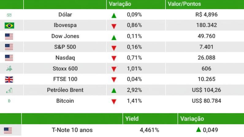 Fechamento 12/5/2026