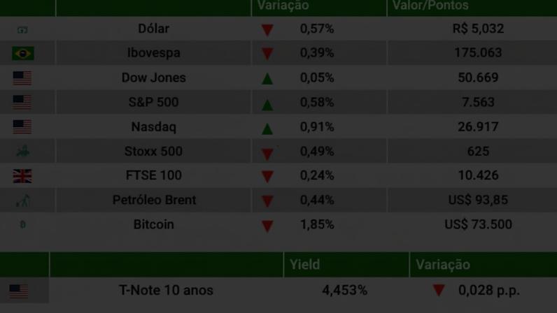 Ibovespa cai com queda de Wall Street e ataques dos EUA no Oriente Médio
