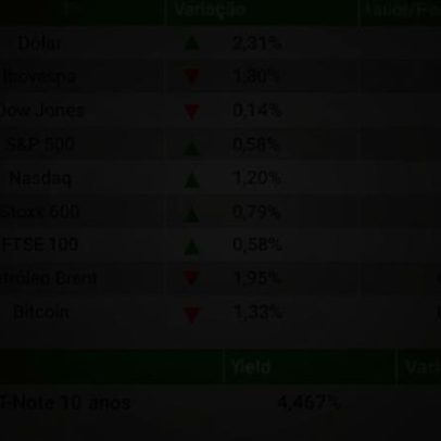 Dólar volta a R$5 e Ibovespa cai 1,8% com cenário eleitoral