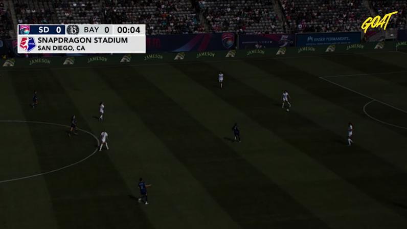 San Diego Wave (W) - Bay FC (W) 0 - 0 | COMEÇA O JOGO