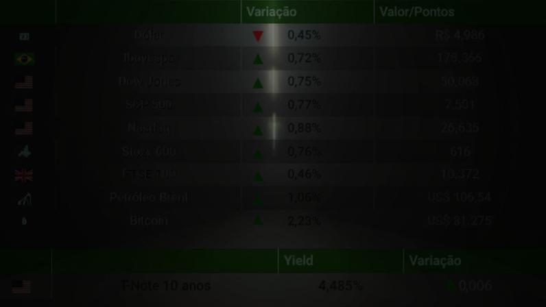Fechamento 14/05/2026