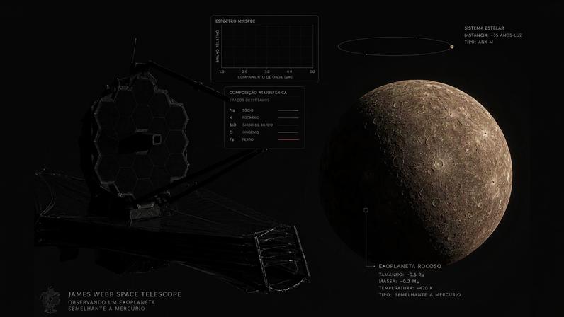 James Webb encontra exoplaneta rochoso similar a Mercúrio a 49 anos-luz