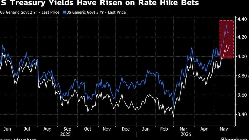 (Fonte: Bloomberg)