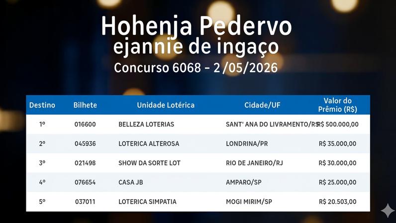 Federal: veja os números sorteados no concurso 6068