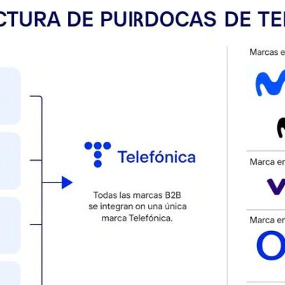 Telefónica simplifica marcas sob referência corporativa única
