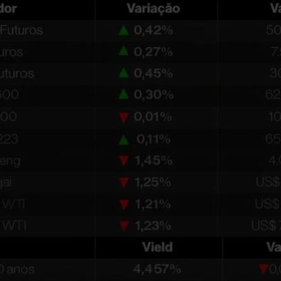 Futuros dos EUA sobem com avanço da IA e recuo do petróleo