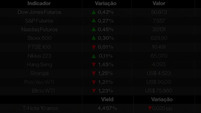 Os mercados nesta quarta-feira (27)