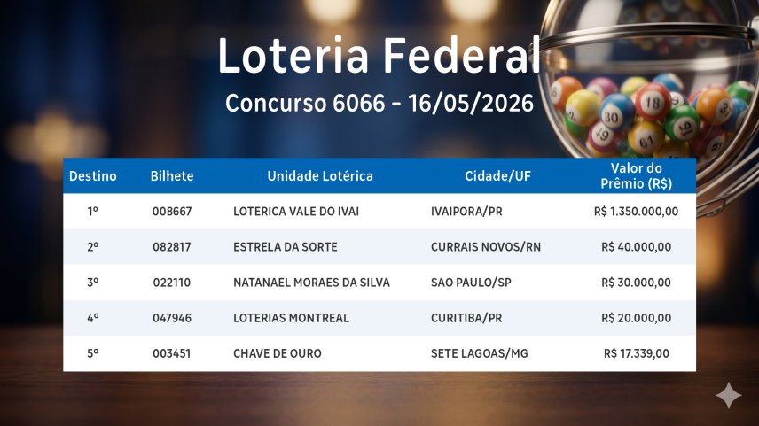 Federal: confira os números sorteados do concurso 6066