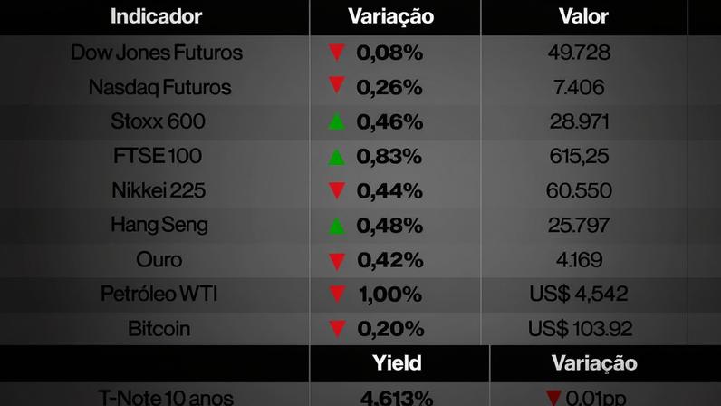 Ações globais nesta terça-feira (19) de maio de 2026