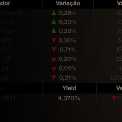 Futuros dos EUA sobem, bolsas da Ásia e Europa caem com alta do petróleo