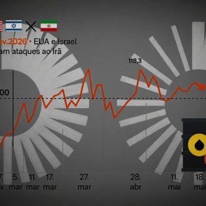 Petróleo volta a superar US$ 111 com nova ameaça de Trump ao Irã