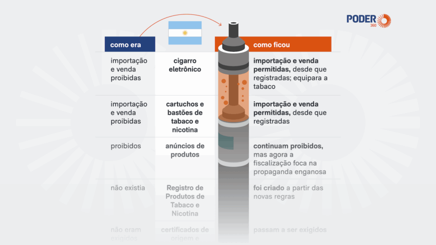 Arte produzida pela equipe de infografia do Poder360