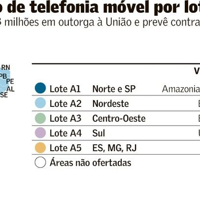 Leilão de celular para áreas rurais e rodovias arremata todos os lotes