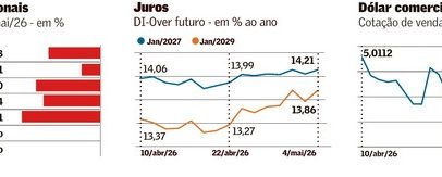Petróleo ultrapassa US$ 110 e pressiona ativos globais