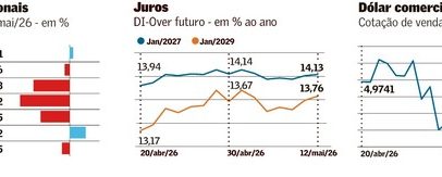 Ativos de risco caem com petróleo e dados de inflação