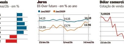 Mercado corrige excessos após Flávio Day 2.0