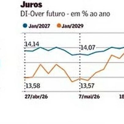 Dólar volta a ceder após recente estresse no mercado