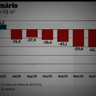 Guerra impulsiona arrecadação com recurso natural em abril