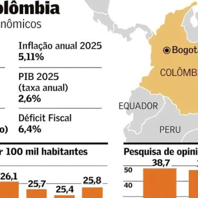 Colômbia realiza eleição sob crise de segurança e polarização