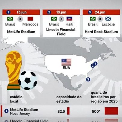 Cidades onde a seleção brasileira jogará na Copa