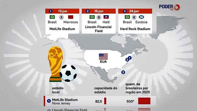 Cidades onde a seleção brasileira jogará na Copa