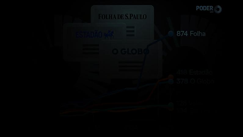 Folha e Estadão registram alta de assinantes digitais em 2025