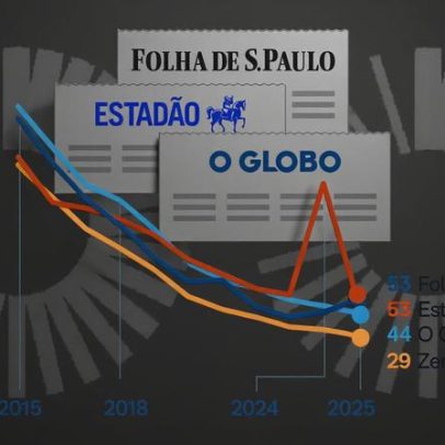 Jornais impressos registram tiragem total de 205,6 mil exemplares em 2025