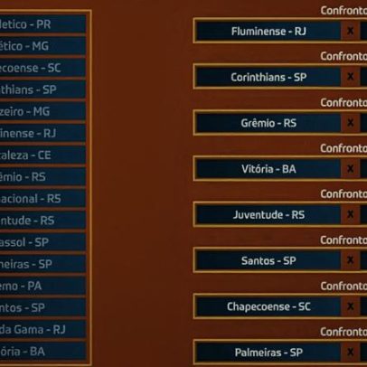 Copa do Brasil terá clássico carioca e Corinthians x Inter nas oitavas