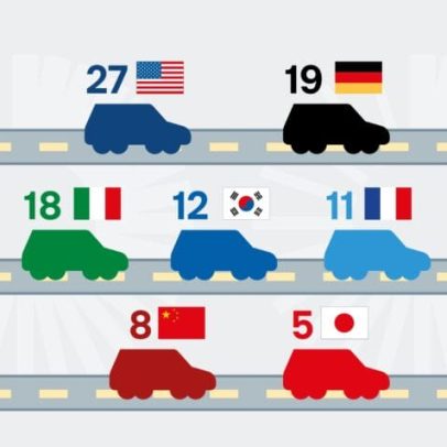 Carros chineses respondem por 8 de cada 100 corridas por aplicativo