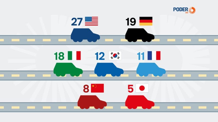 Carros chineses respondem por 8 de cada 100 corridas por aplicativo