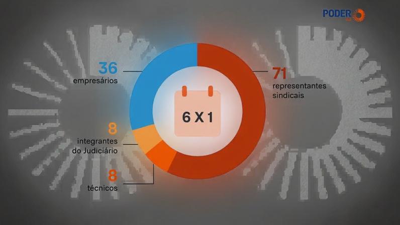 Arte produzida pela equipe de infografia do Poder360