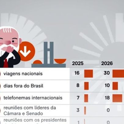 Lula não se reuniu com líderes do Congresso em 2026