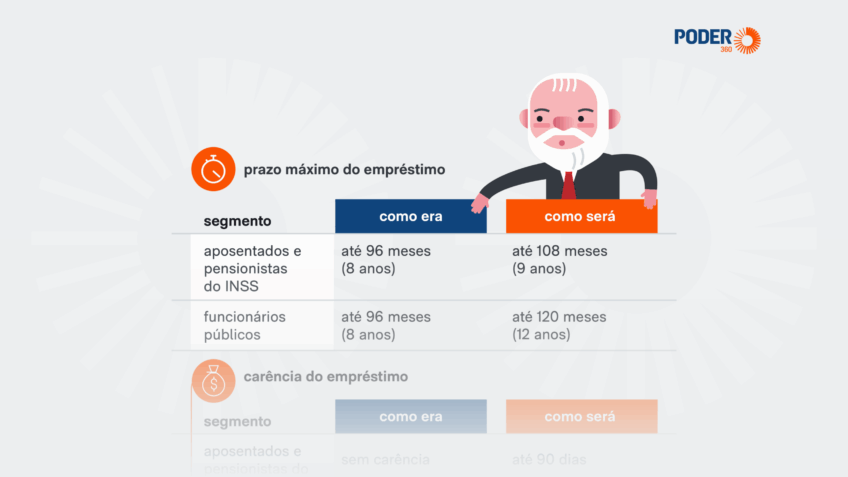 Governo Lula anunciou as medidas do Desenrola Brasil na 2ª feira (4.mai.2026)