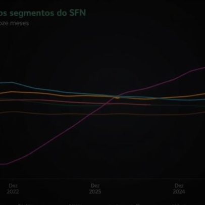 Fintechs superam bancos tradicionais em rentabilidade
