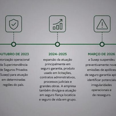 Susep decreta liquidação da Infinite Seguradora